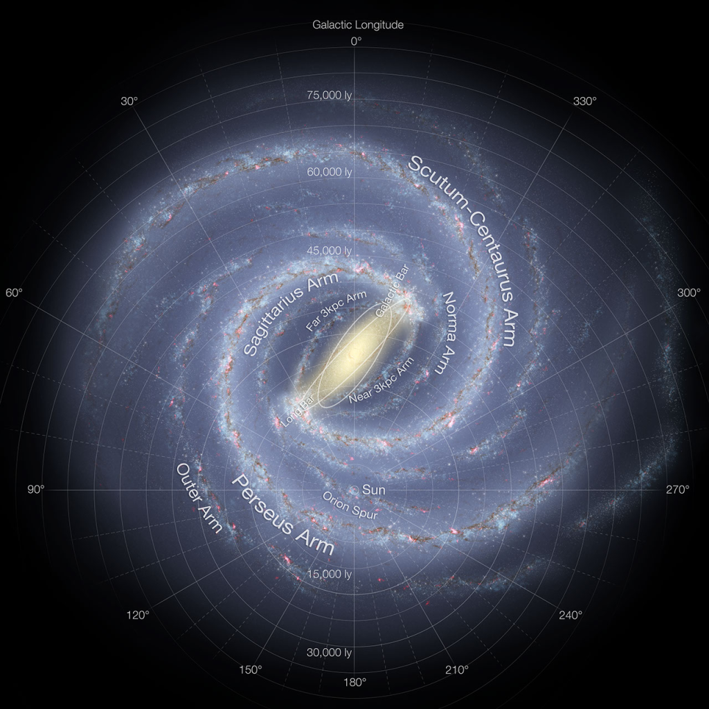 Milky Way Galaxy मा सूर्यको स्थान - NASA-JPL, Caltech, ESO, Robert Hurt